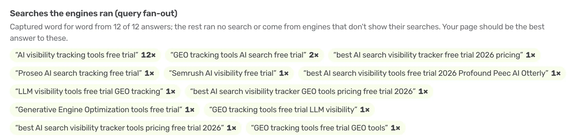 Suchen, die Claude und Gemini vor der Antwort auf „Which AI visibility tracking tools have a free trial?“ ausgeführt haben: „AI visibility tracking tools free trial“ (12×), „GEO tracking tools AI search free trial“ (2×), dazu je einmal „Semrush AI visibility free trial“, „best AI search visibility tools free trial 2026 Profound Peec AI Otterly“ und acht ähnliche Suchen (CrunchJunkie, 30 Tage bis 22. Oktober 2026)