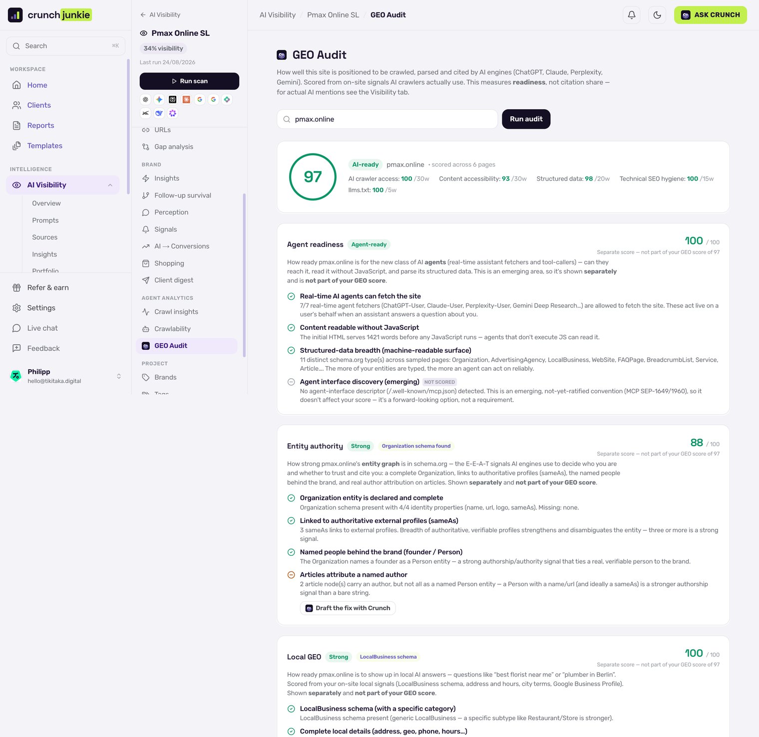 CrunchJunkie GEO Audit showing a score of 97 for pmax.online, labelled AI-ready. Category breakdown: AI crawler access 100 out of 30 weight points, Content accessibility 93 out of 30 weight points, Structured data 98 out of 20 weight points, Technical SEO hygiene 100 out of 15 weight points, llms.txt 100 out of 5 weight points. Agent readiness is shown separately as 100 out of 100.