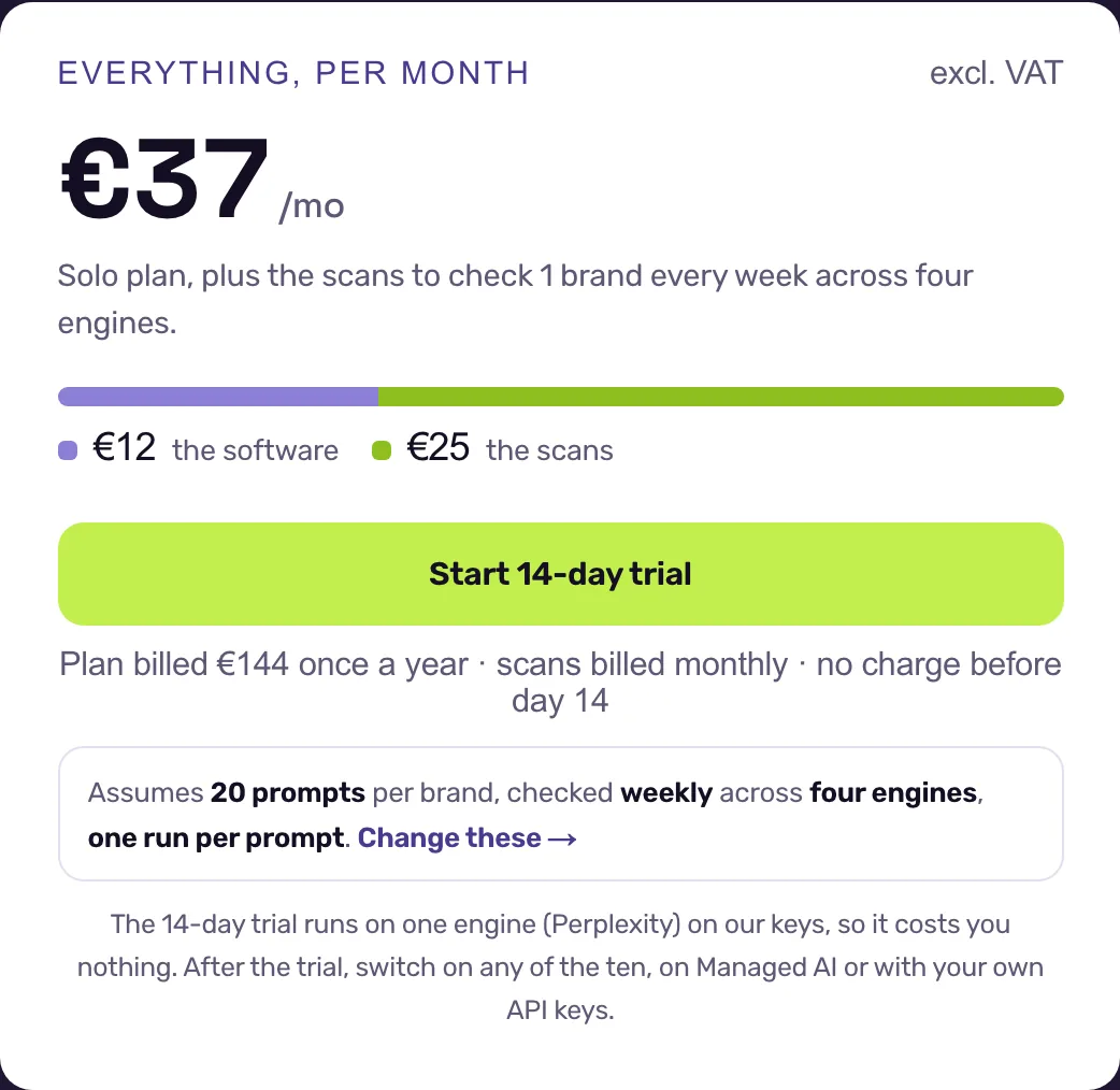 Preiskarte von CrunchJunkie: 37 € im Monat für 1 Marke und 20 Prompts, wöchentlich auf vier Engines geprüft, davon 12 € für die Software und 25 € für die Scans; die 14-tägige Testphase läuft kostenlos auf Perplexity