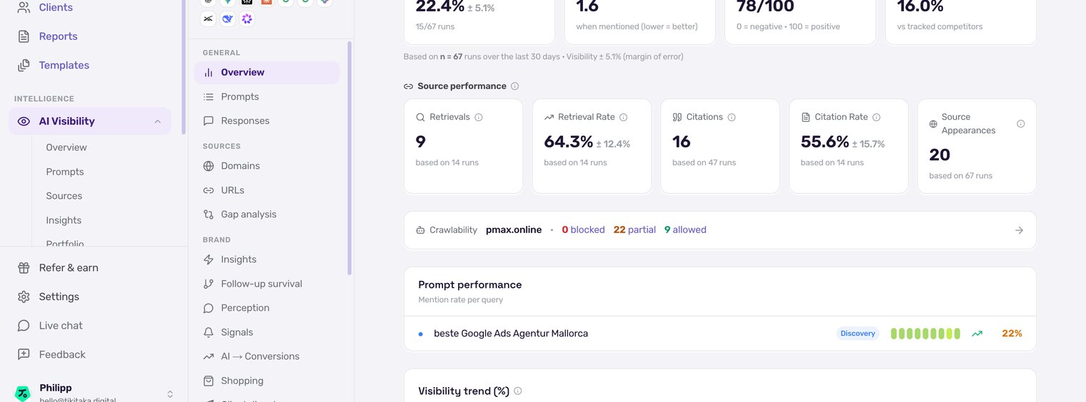 CrunchJunkie dashboard showing Visibility 22.4% ± 5.1% based on 67 runs, with source metrics each showing their own sample size: Retrieval Rate 64.3% ± 12.4% based on 14 runs, Citation Rate 55.6% ± 15.7% based on 14 runs, Source Appearances 20 based on 67 runs