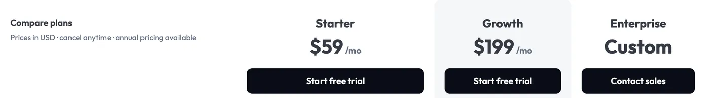 Screenshot von Knowatoa: Preisseite mit „Start free trial“, aber ohne Dauer. Die 7 Tage stehen auf der Anmeldeseite für die Testphase.