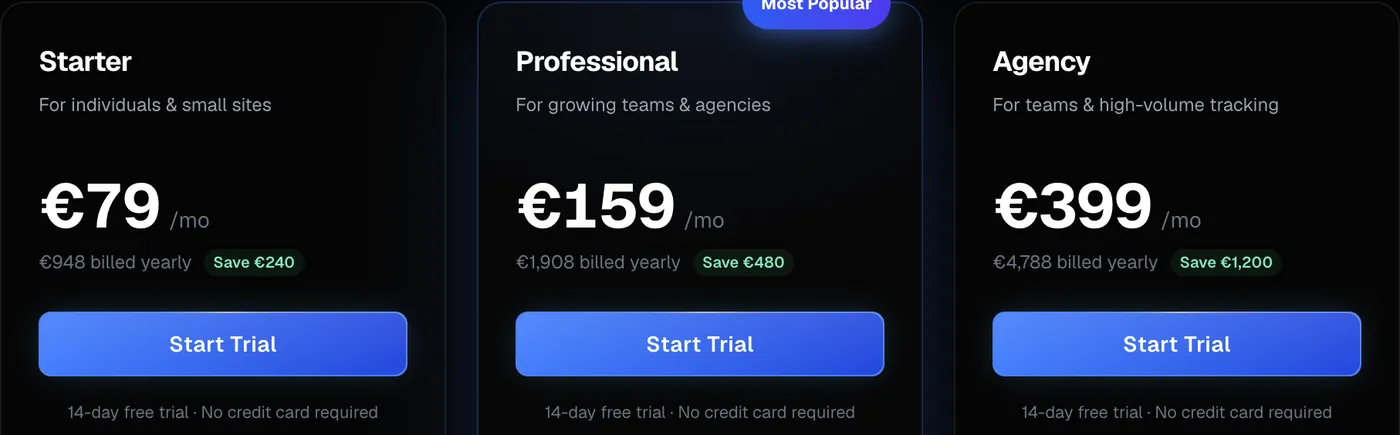 Screenshot von Nightwatch: Preisseite, unter jedem Plan „14-day free trial · No credit card required“.