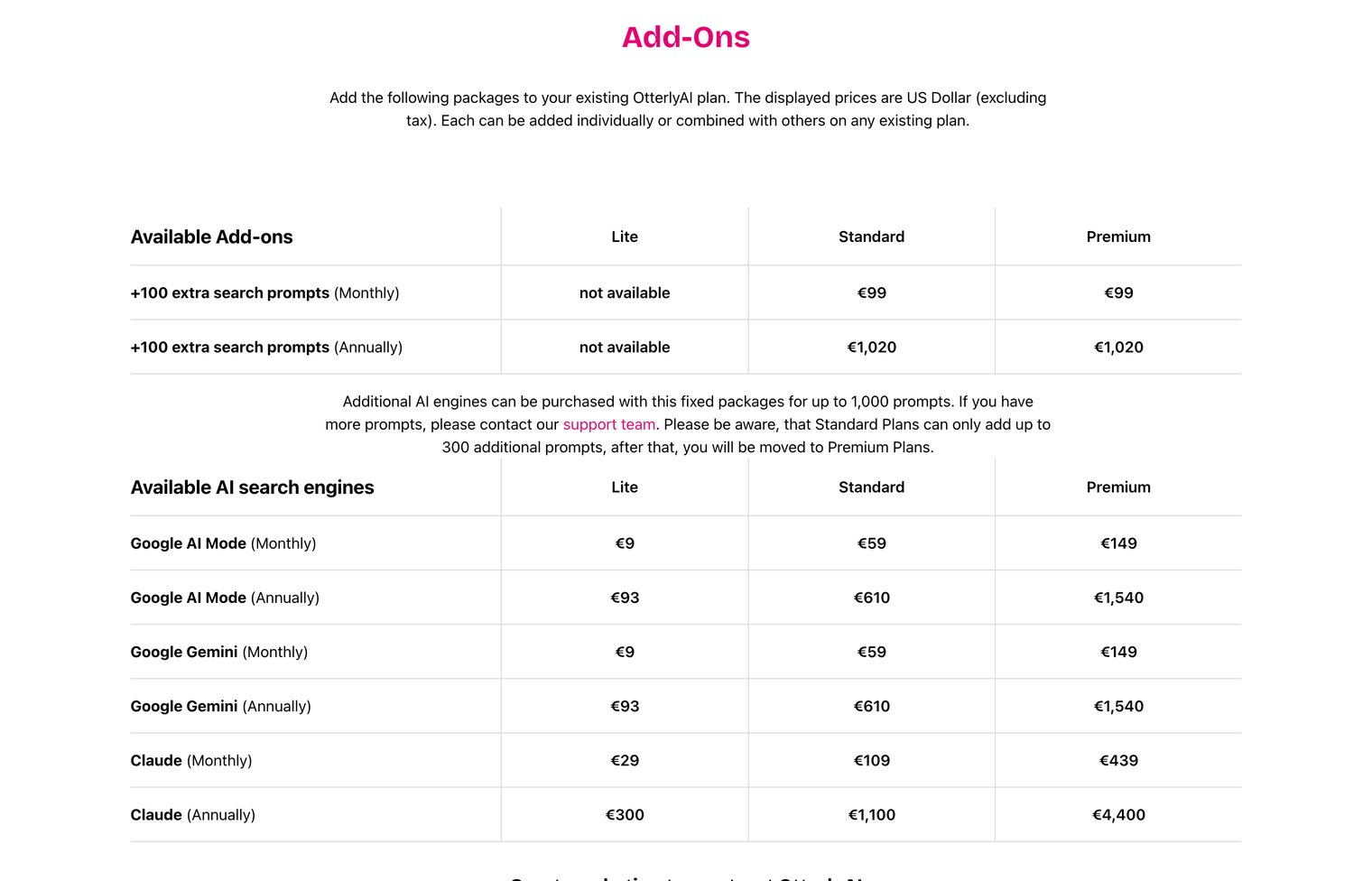 OtterlyAI Add-Ons pricing table showing Claude tracking costs €29/month on Lite, €109/month on Standard, and €439/month on Premium — paid on top of the base plan price