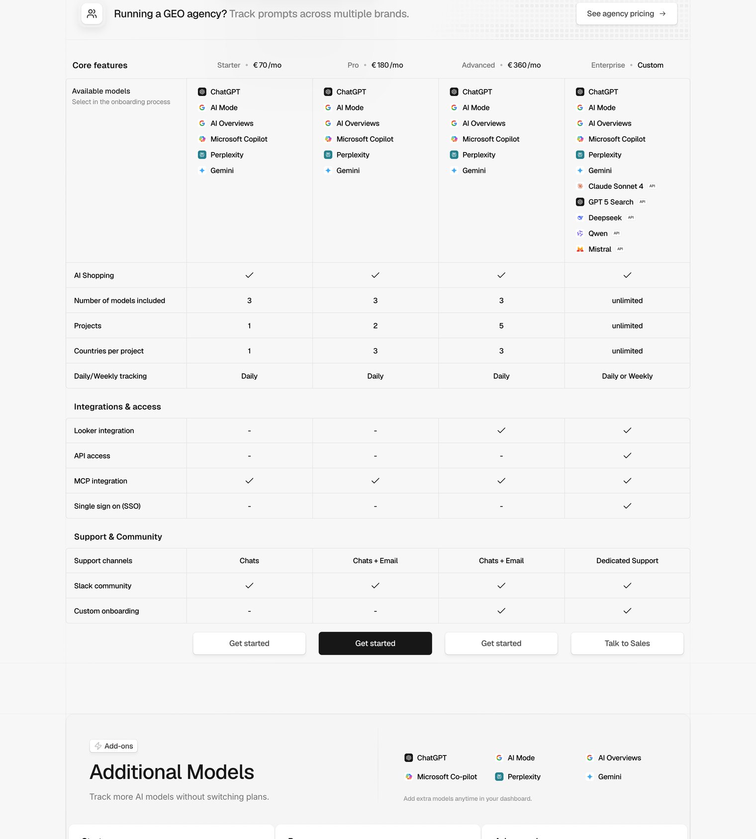 Peec AI feature comparison table showing Starter, Pro and Advanced plans each include only 3 AI models from the list, while Enterprise gets unlimited. Available engines listed include ChatGPT, AI Mode, AI Overviews, Microsoft Copilot, Perplexity, Gemini, Claude Sonnet 4, GPT-5 Search, DeepSeek, Qwen and Mistral.