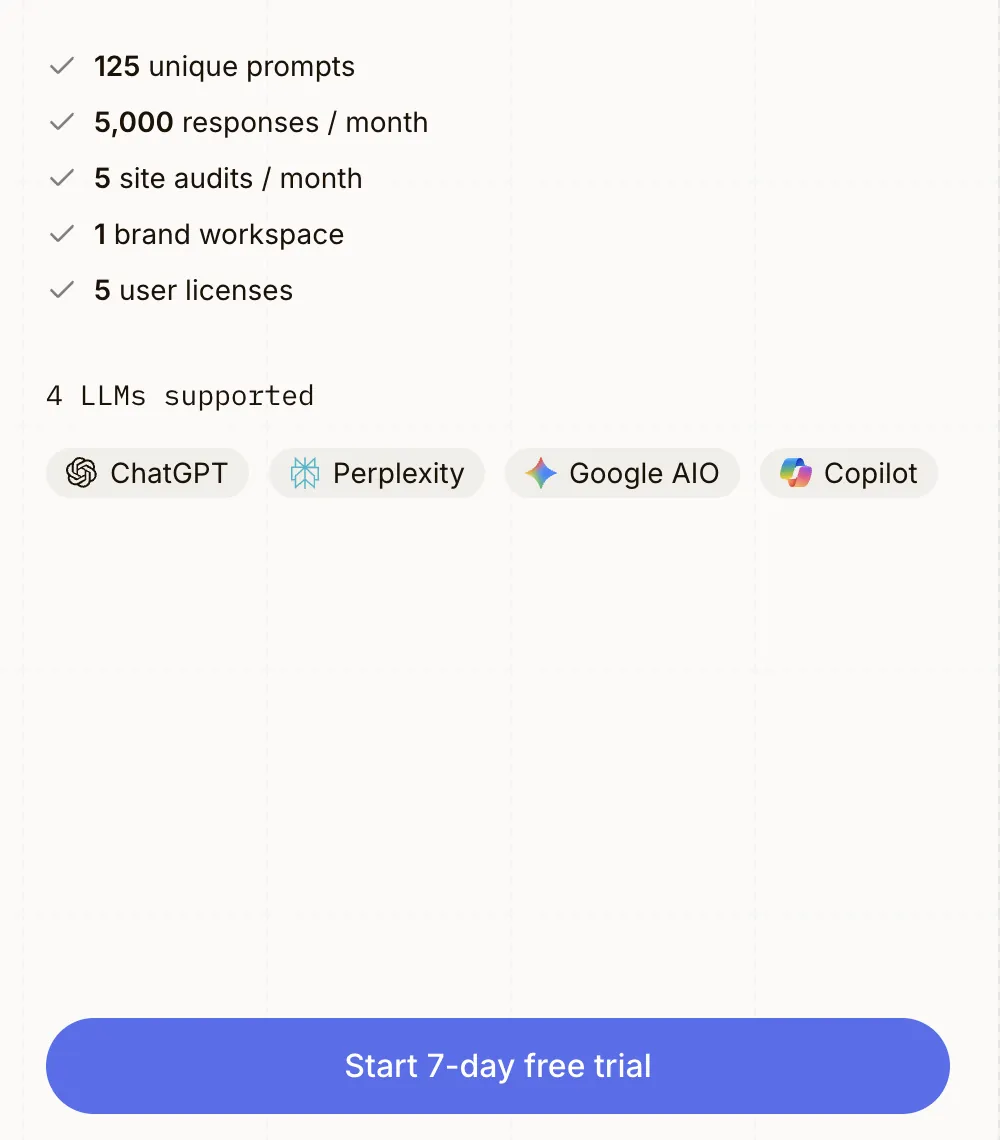 Screenshot von Scrunch: Preisseite: „Start 7-day free trial“ beim Core-Plan, der ChatGPT, Perplexity, Google AIO und Copilot abdeckt.