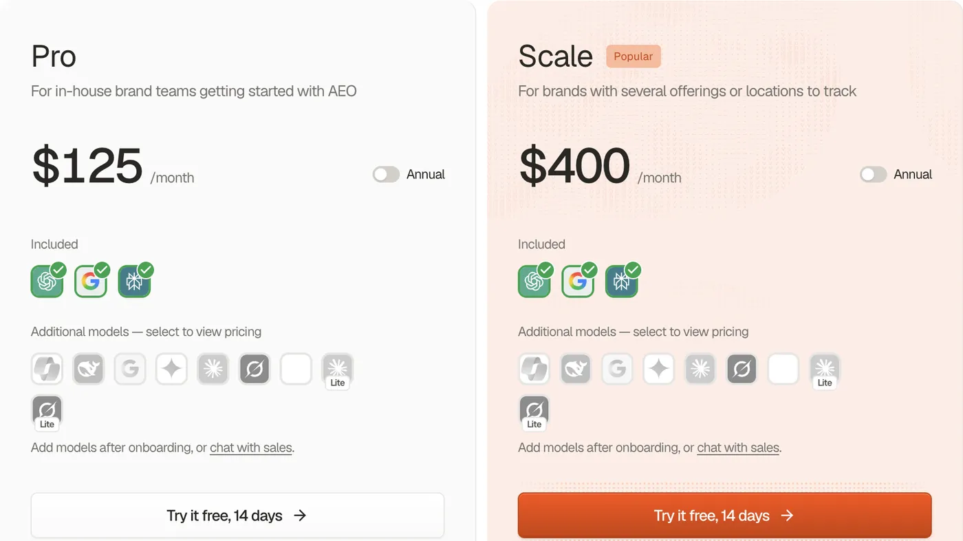 Screenshot von Searchable: Preisseite mit „Try it free, 14 days“ bei Pro und Scale; ChatGPT, Google AI Overviews und Perplexity sind enthalten.