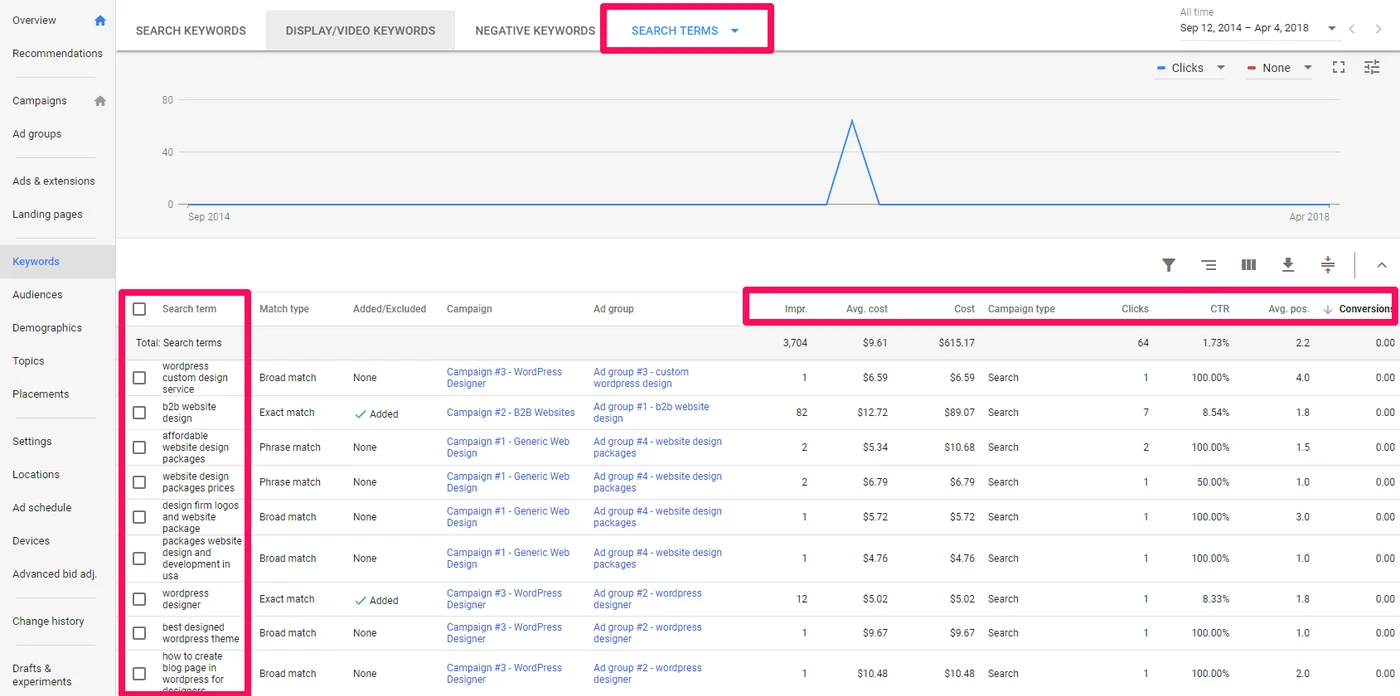 Google Ads dashboard showing Spanish-language search terms — pmax account management